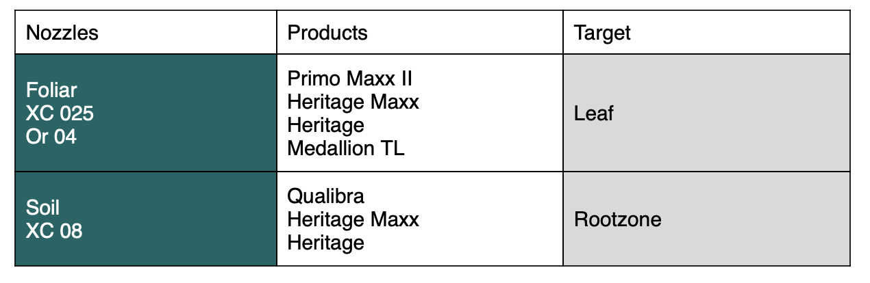 XC Nozzles | Avoncrop Amenity Products