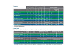 Nutri-Pro Fine Turf Charts | Avoncrop Amenity Products