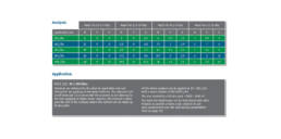 Nutri-Pro Liquid Chart | Avoncrop Amenity Products