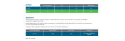 Rhizoboost Application Table | Avoncrop Amenity Products