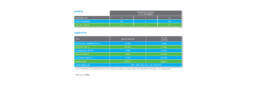 Surf to Turf Application Table | Avoncrop Amenity Products